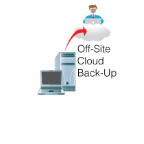 Off-site-cloud-backup-by-SKYLINE